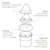 Hegen Babyfles 330ml PPSU - 2 stuks